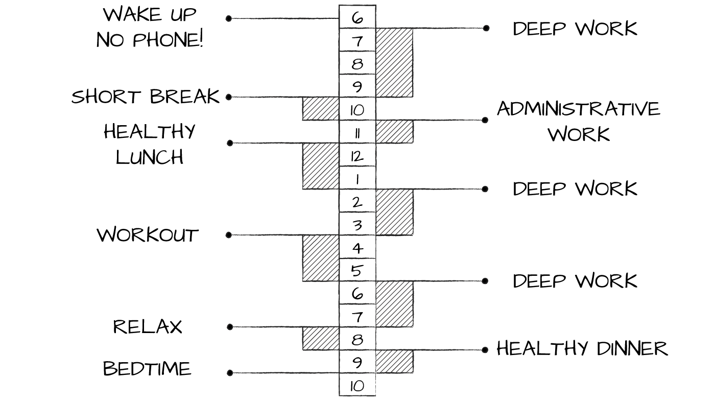 A schedule of a typical day in monk mode